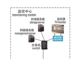 EPON+PoE ONU监控组网方案